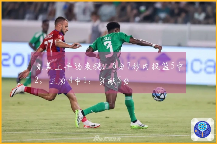 克莱上半场表现：6分7秒内投篮5中2，三分4中1，贡献5分